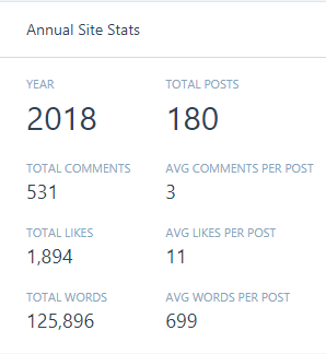 Annual Site Stats lunasonline
